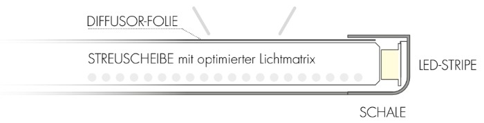 Light Panelair Sub02, LED-Flächenlicht