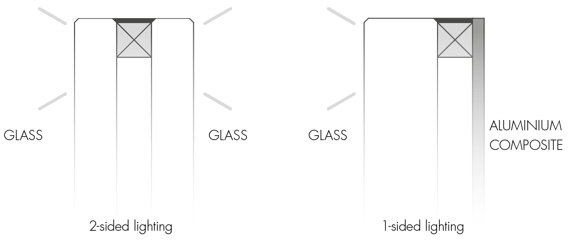 Aufbau Glasstele EN, LED-Flächenlicht